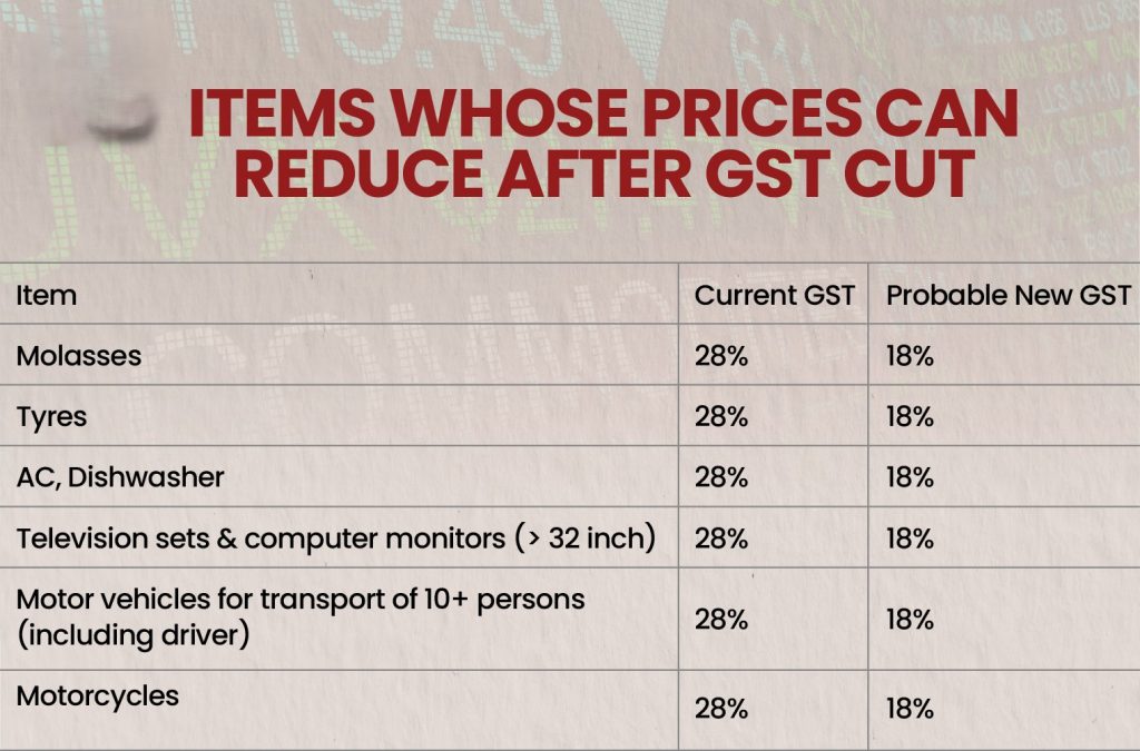 GST