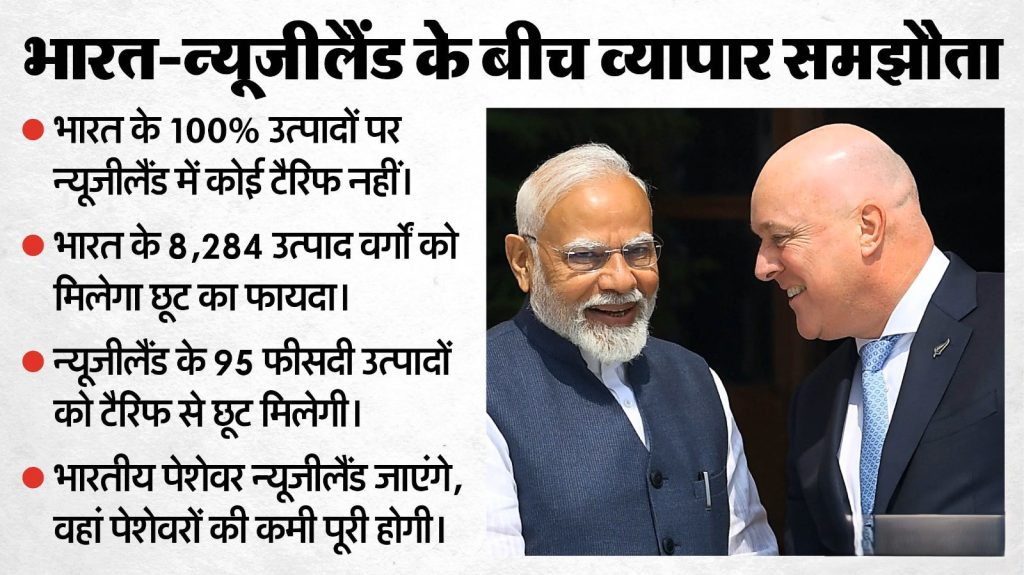 India New Zealand FTA