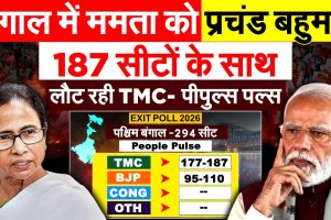TMC gets majority in opinion poll