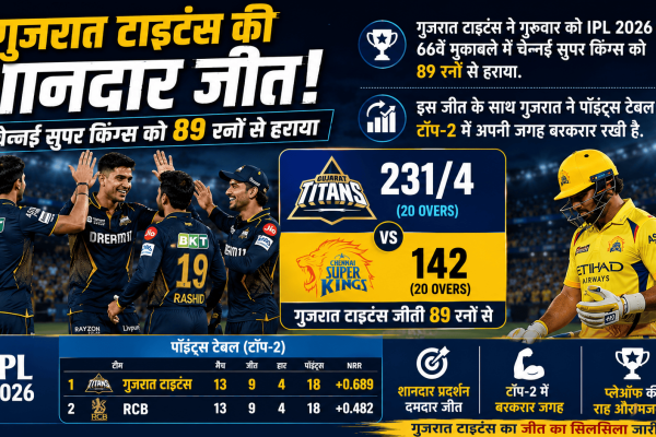 Gujarat Titans defeated CSK
