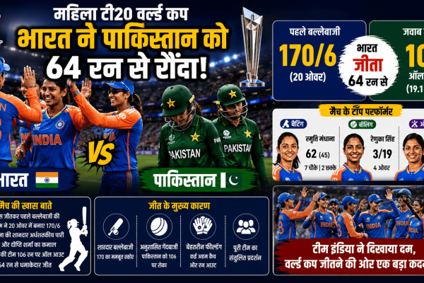 the Women T20 World Cup
