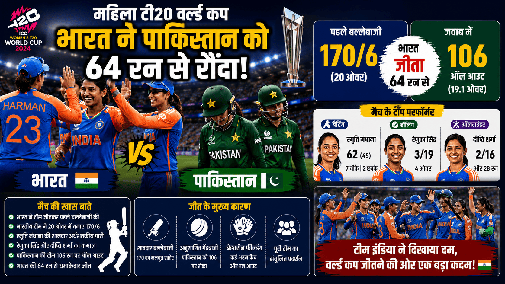 the Women T20 World Cup