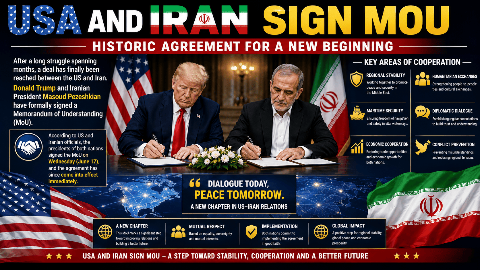 USA and Iran Sign MOU