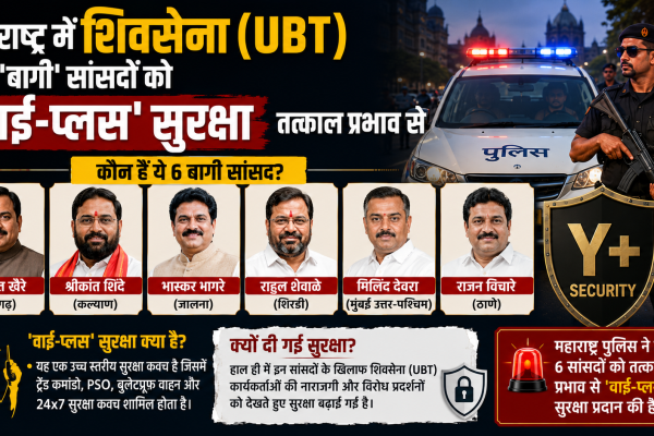 Police give Y plus Security UBT MP