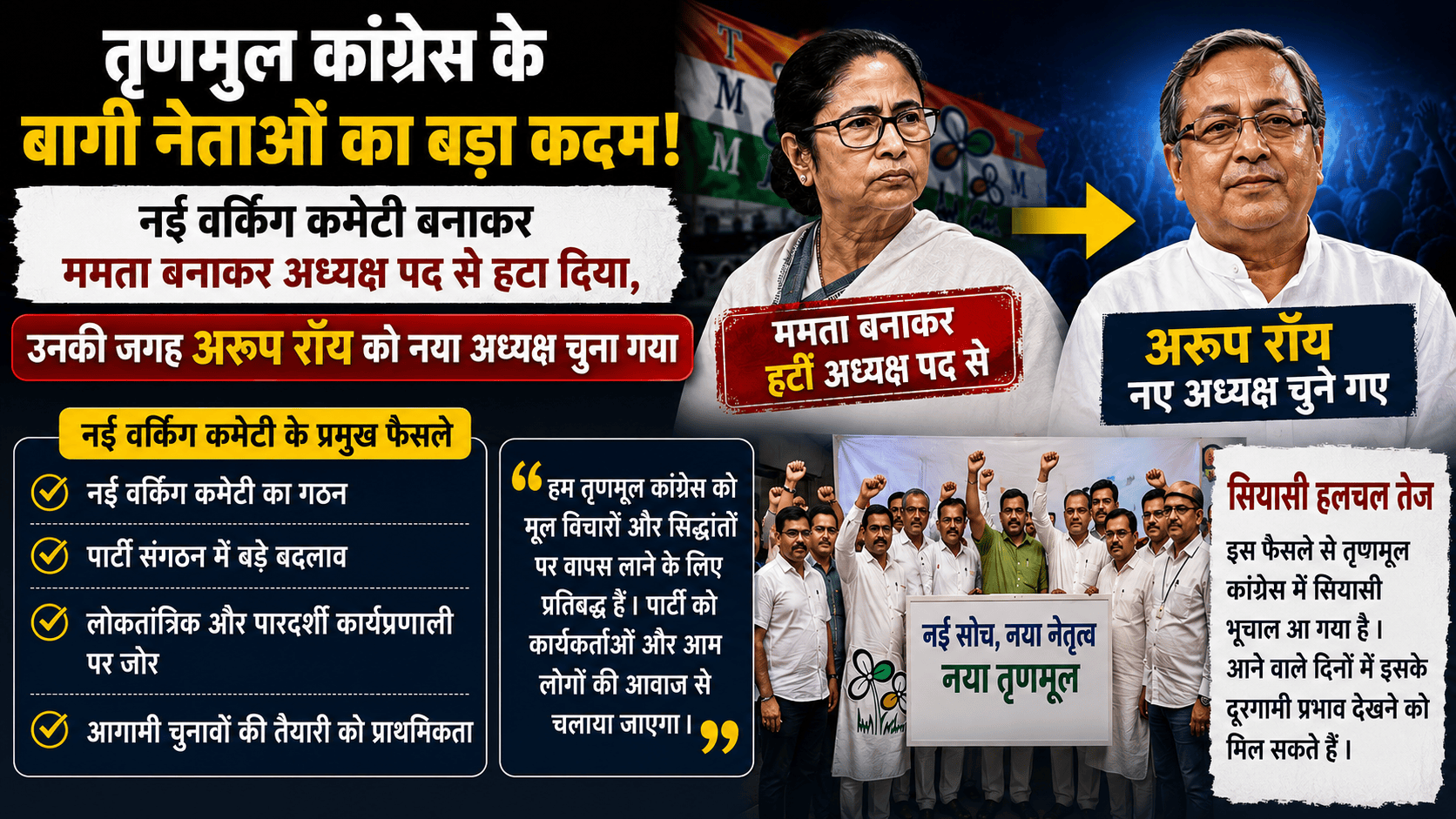 TMC Assign Aroop Roy President Post