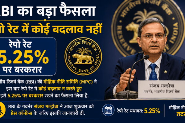 RBI Monetary Policy Committee