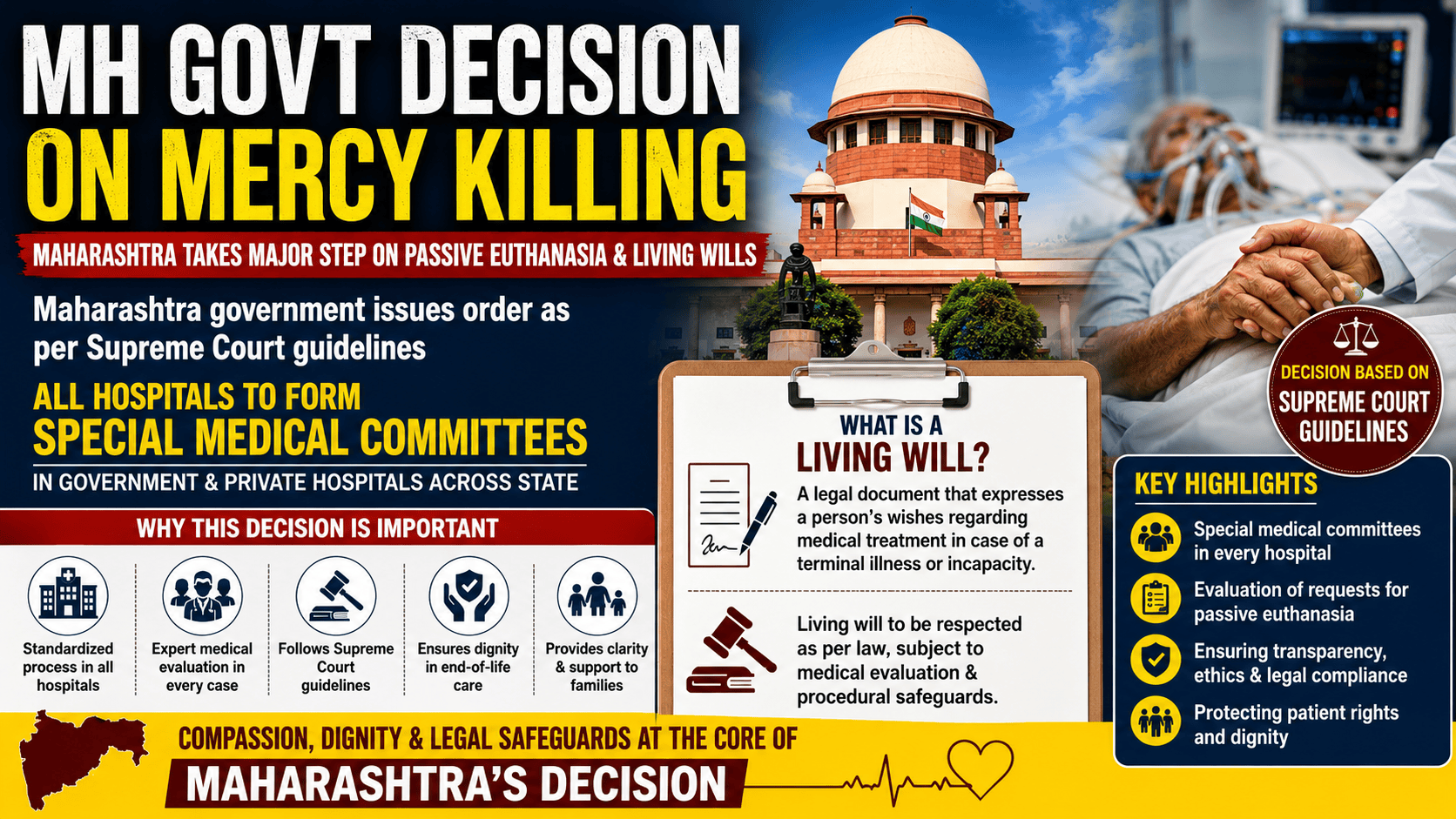 MH govt decision on mercy killing