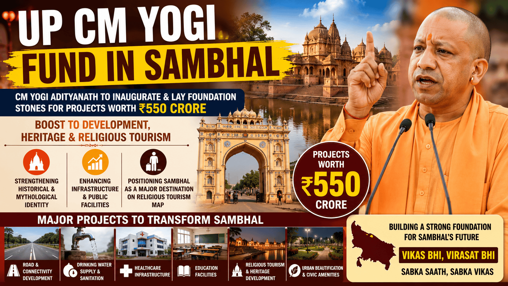 UP CM Yogi Fund in Sambhal