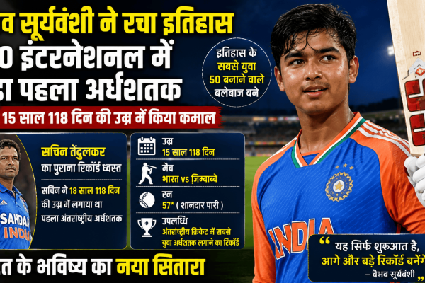 Suryavanshi achieved a historic