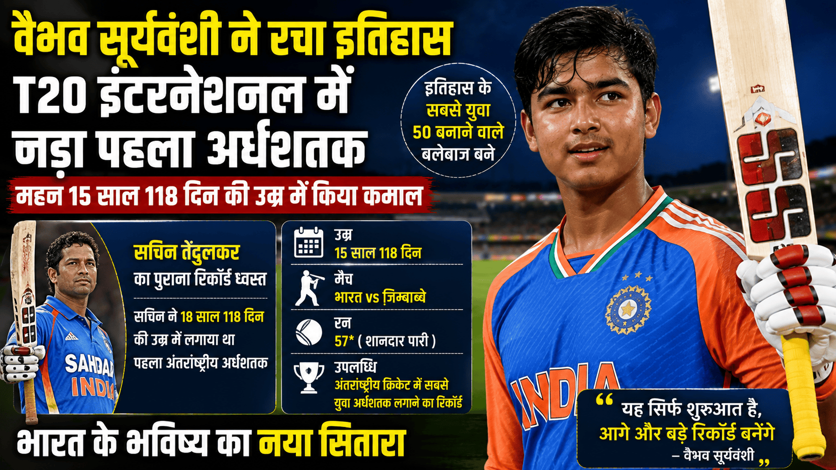 Suryavanshi achieved a historic