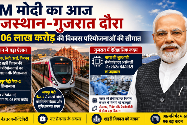 Modi will visit Rajasthan Gujarat