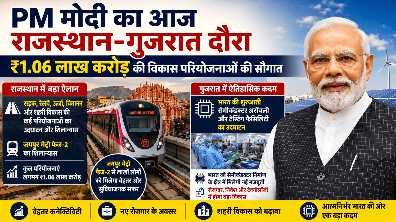 Modi will visit Rajasthan Gujarat