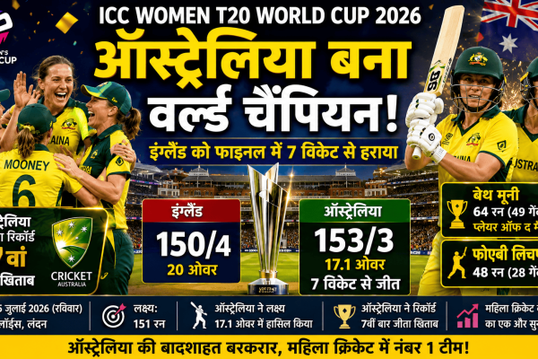 ICC Women T20 World Cup