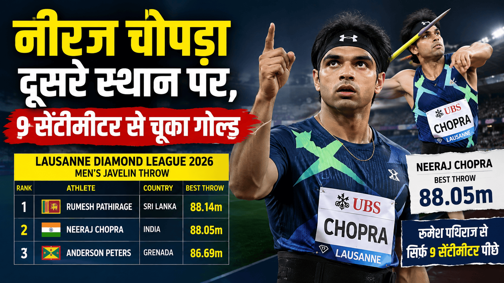 Neeraj Chopra is in second position