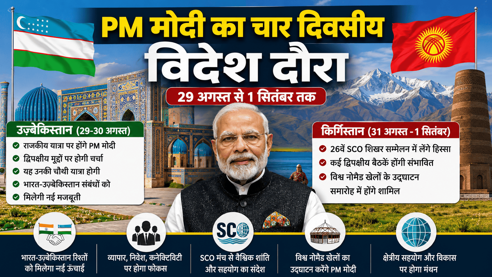 PM Modi four day foreign tour