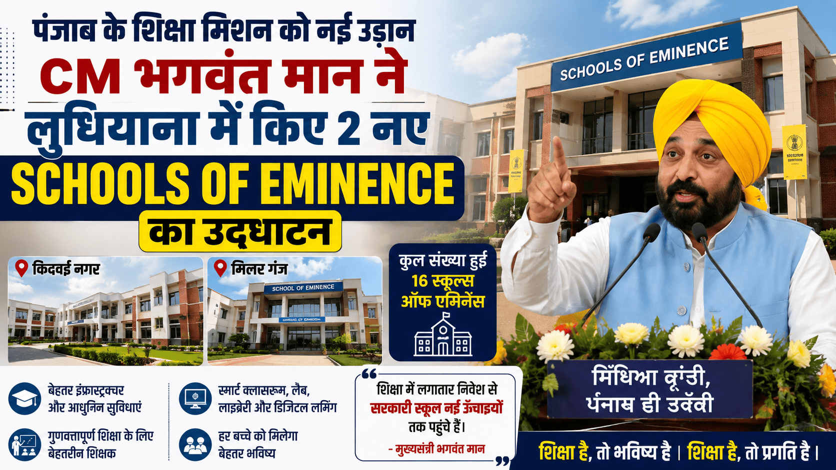 Schools of Eminence in Ludhiana