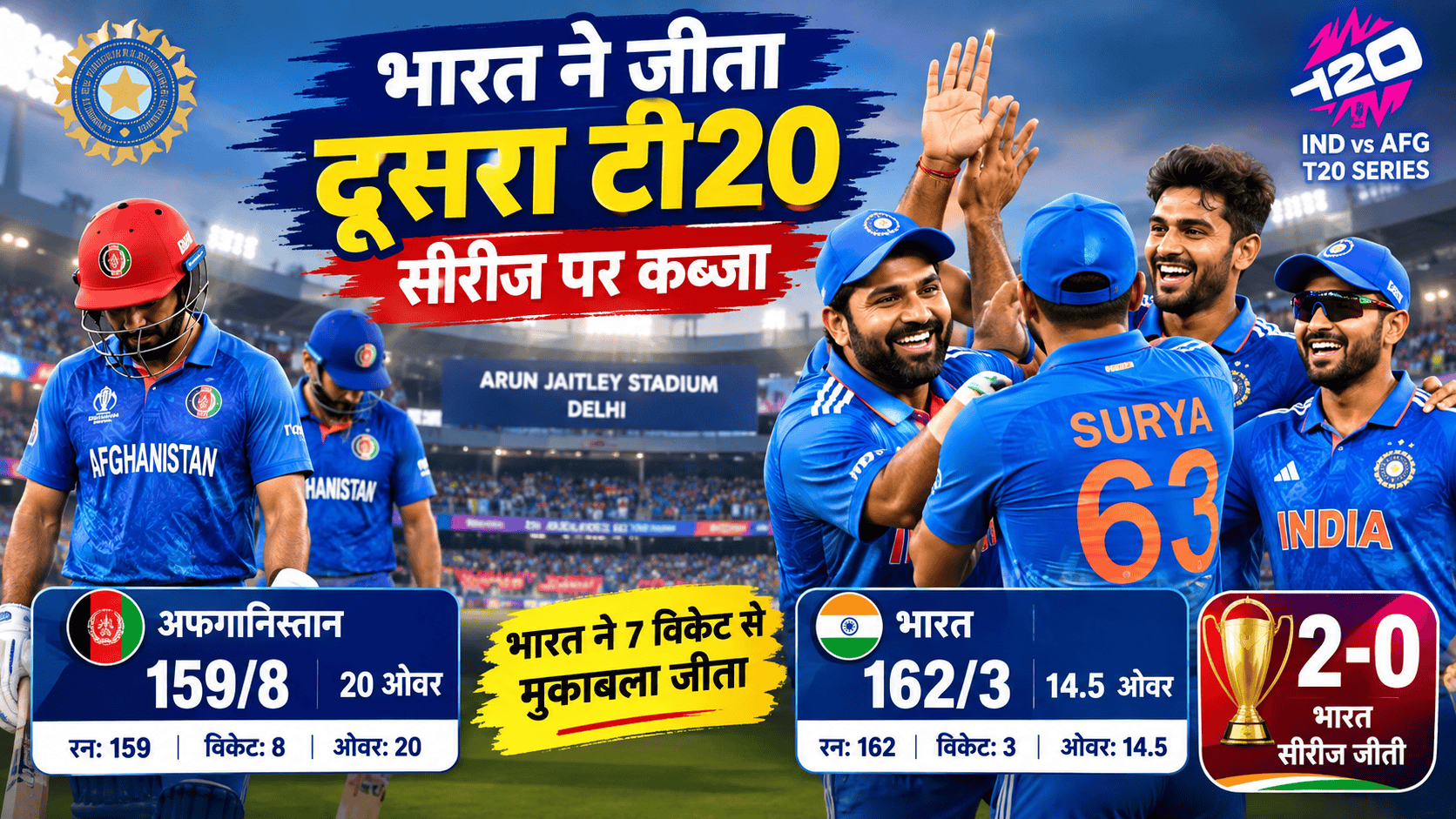 defeating Afghanistan by 7 wickets